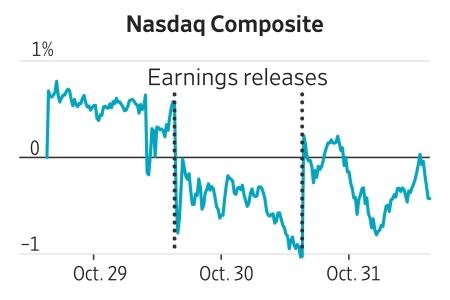 What Investors Learned From Tech Earnings, in Charts