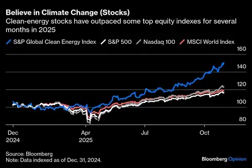 Believe in Climate Change (Stocks) | Clean-energy stocks have outpaced some top equity indexes for several months in 2025