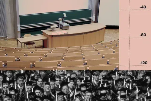 MBAs Cost More and Are Less Profitable as ROI Falls